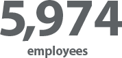 5,974 employees