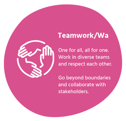 Teamwork/Wa One for all, all for one. Work in diverse teams and respect each other. Go beyond boundaries and collaborate with stakeholders.