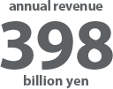 annual revenue 305 billion yen