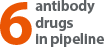 6 antibody drugs in pipeline