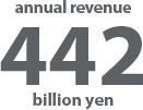 annual revenue 352 billion yen