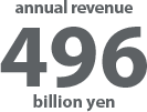 annual revenue 496 billion yen