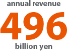 annual revenue 496 billion yen