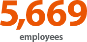 5,669 employees