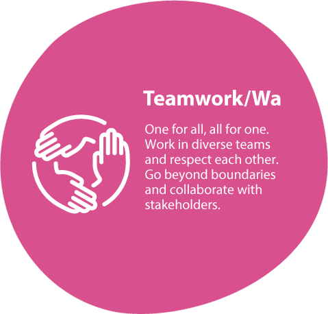 Teamwork/Wa One for all, all for one. Work in diverse teams and respect each other. Go beyond boundaries and collaborate with stakeholders. close content