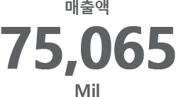 매출액 75,065 Mil