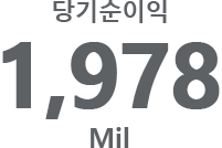 당기순이익 1,978 Mil