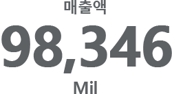 매출액 98,346 Mil