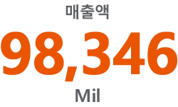 매출액 98,346 Mil