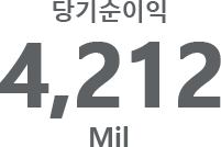 당기순이익 4,212 Mil