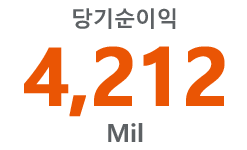 당기순이익 4,212 Mil