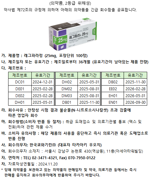 의약품 회수에 관한 공표