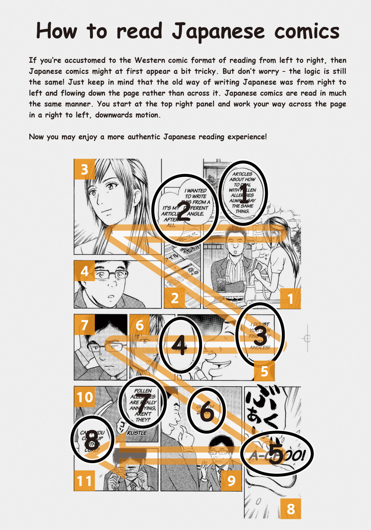How to read Japanese comics