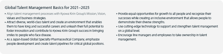 Global Talent Management Basics for 2021–2025/Align talent management processes with Kyowa Kirin Group’s Mission, Vision,Values and business strategies./Attract diverse, world-class talent and create an environment that enables them to have long and successful careers and unleash their full potential to foster innovation and contribute to Kyowa Kirin Group’s success in bringing smiles to people who face disease./As a Japan-based Global Specialty Pharmaceutical Company, emphasize people development and create talent pipelines for critical global positions./Provide equal opportunities for growth to all people and recognize their successes while creating an inclusive environment that allows people to demonstrate their diverse strengths./Use cutting-edge technology to support and strengthen talent management on a global level./Encourage line managers and employees to take ownership in talent management.