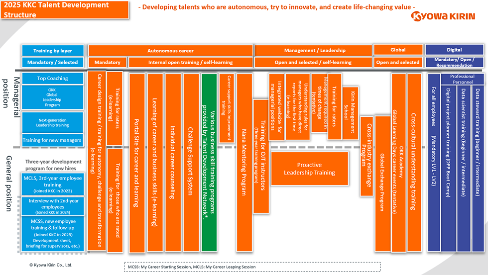 2025 KKC Talent Development Structure