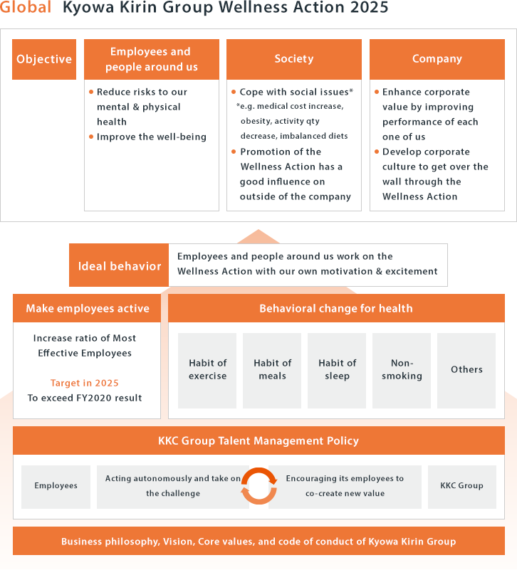 Organizational Chart For Health Insurance Company