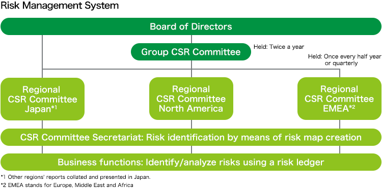 Risk Management System
