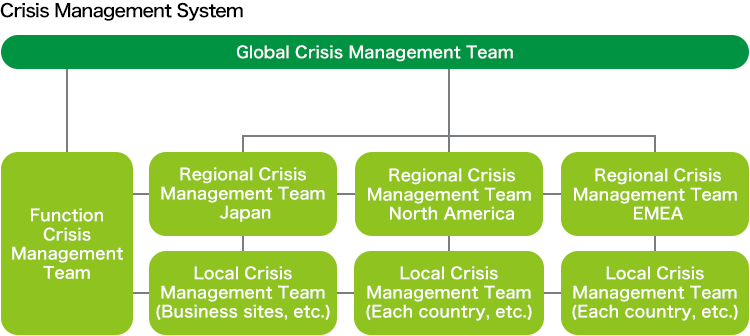 Crisis Management System