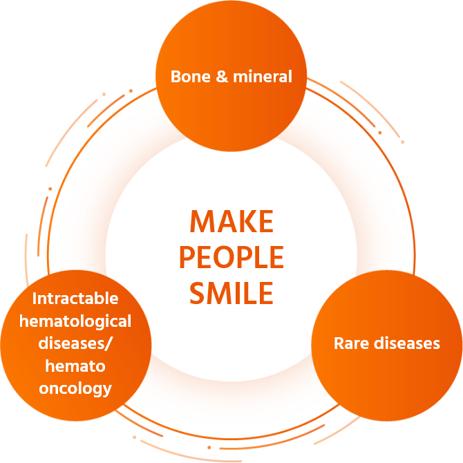 MAKE PEOPLE SMILE (Bone & mineral / Rare diseases / Intractable hematological diseases/hemato oncology)