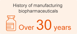 History of manufacturing biopharmaceuticals:Over 30 years