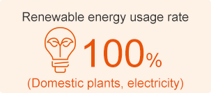 Renewable energy usage rate:100%(domestic plants, electricity)