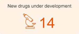 New drugs under development:12